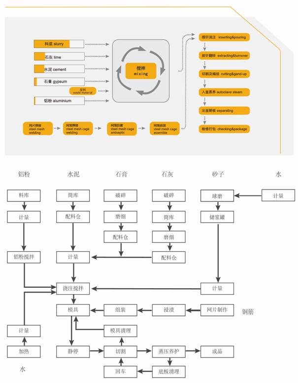 東岳加氣混凝土板材設備 東岳加氣混凝土板材設備